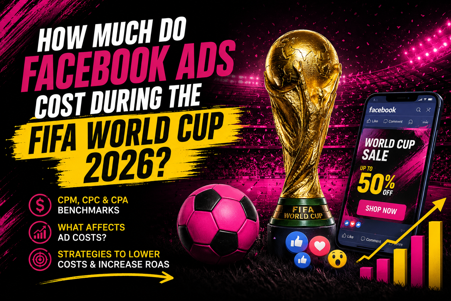 How Much Do Facebook Ads Cost During the FIFA World Cup 2026?