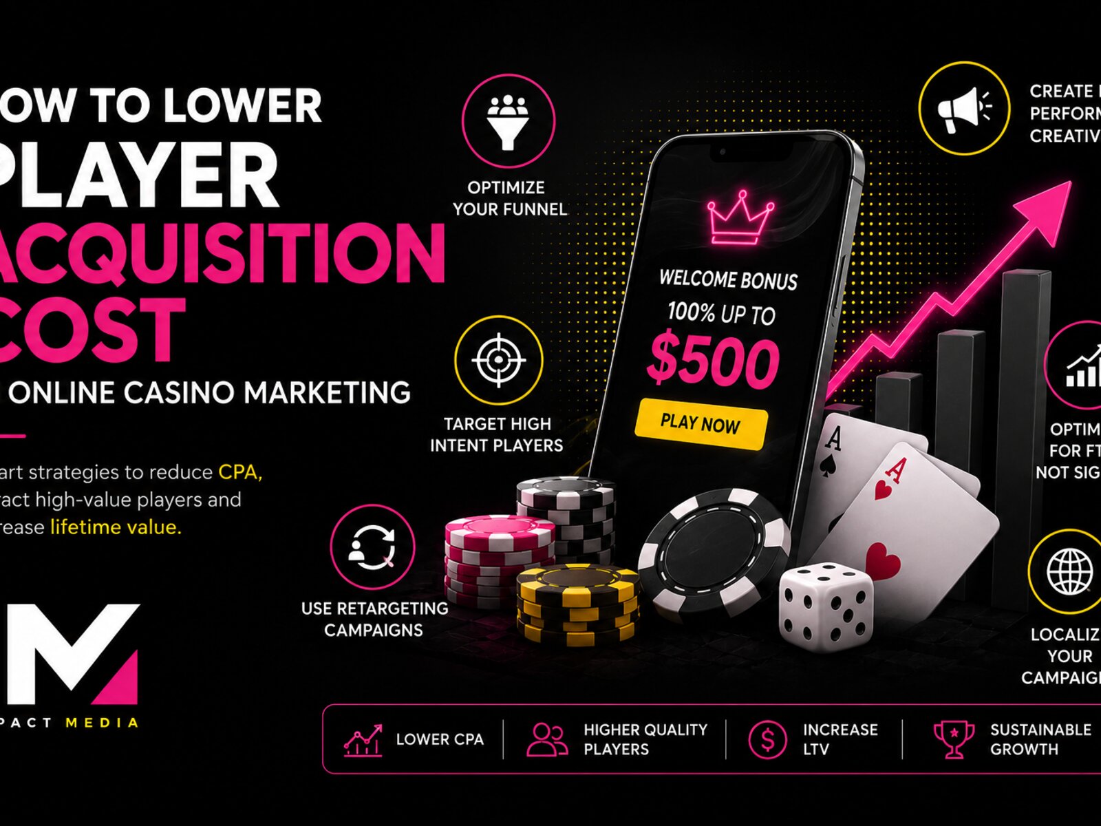 How to Lower Player Acquisition Cost in Online Casino Marketing