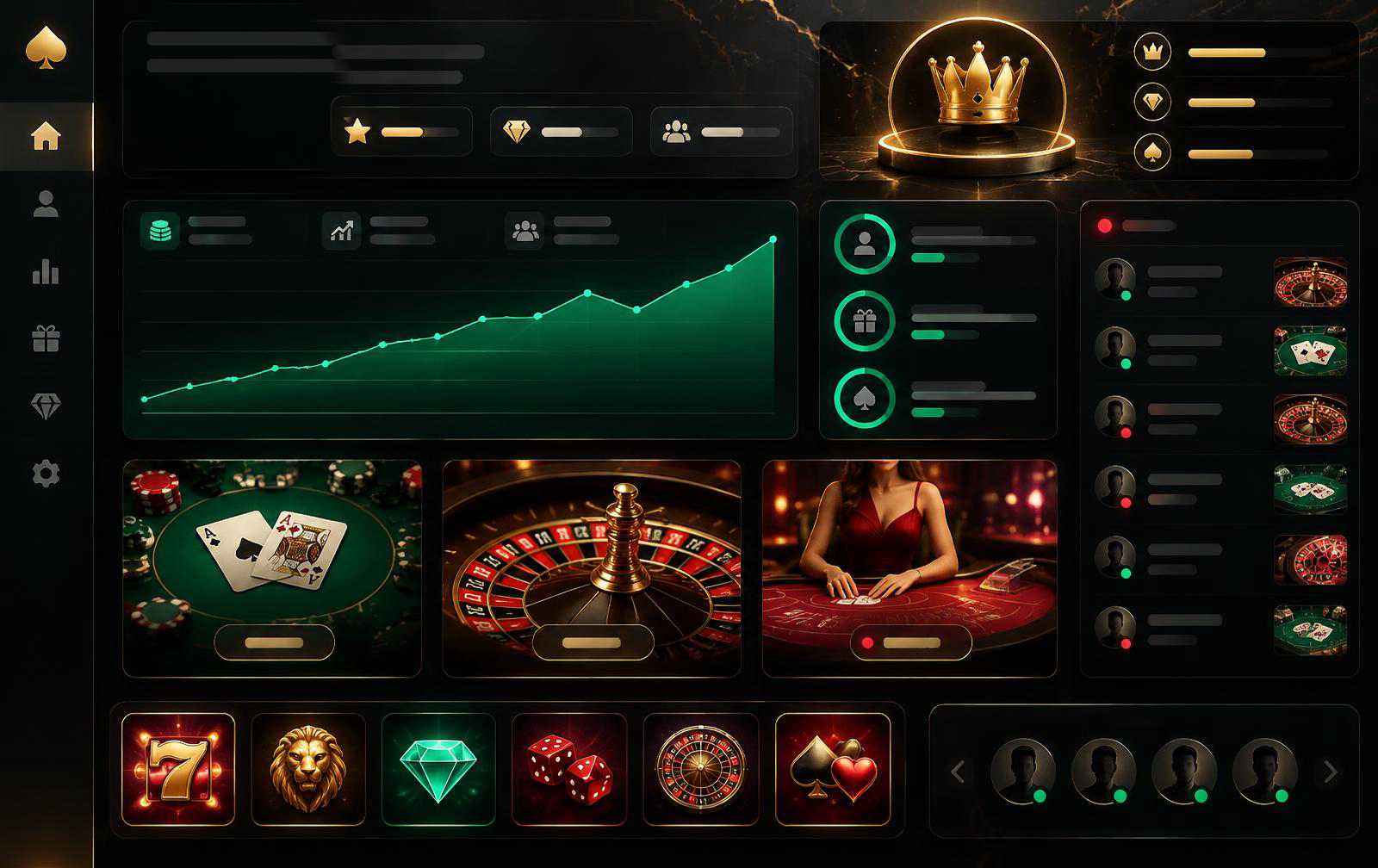 Online casino VIP and player retention dashboard